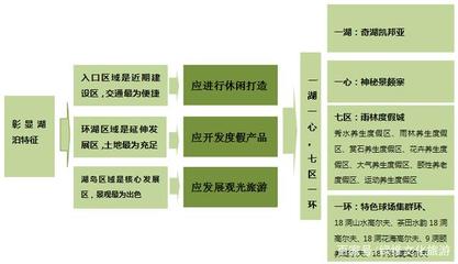 云南德宏凯邦亚湖旅游综合开发案例